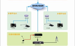 村村通广播怎么用，村级广播控制主机调试教程