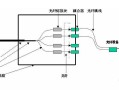 12芯光缆断口处怎么熔接，12芯光纤盘怎么接线