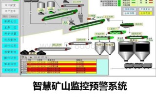 智慧矿山整体解决方案，矿山没网怎么按监控呢