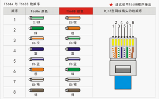 监控压线头怎么压（监控压线头怎么压线）