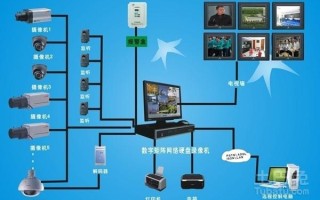uniview怎么联网（监控系统十大品牌是哪些）
