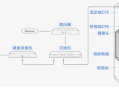 几百个摄像头如何组网，4个摄像头怎么组网的