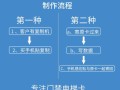 电梯卡怎么添加到手机NFC，电梯卡怎么解决方案问题