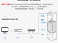 海康电梯网桥如何配对，电梯网桥怎么装效果最好