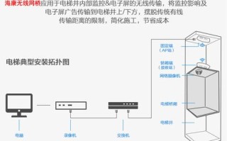 海康电梯网桥如何配对，电梯网桥怎么装效果最好