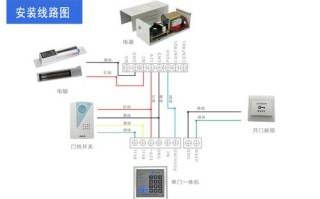 刷卡门禁怎么接公司（人工如何录入门禁卡）