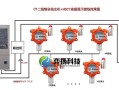 燃气泄漏报警器怎么联网，联网报警器怎么安装的