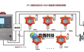 燃气泄漏报警器怎么联网，联网报警器怎么安装的