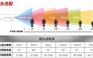 摄像头pal和ntsc制式哪个更好些，买监控摄像头怎么选择