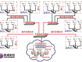 64路监控怎么解决方案