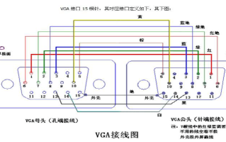 cvbs转vga怎么接线（什么是CVBS接口）