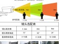 监控夜视参数怎么调，监控的背光补偿有必要开启吗
