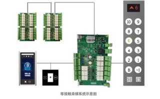 电梯梯控管怎么解除（电梯里的控制器能关掉梯控么）