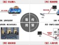 监控怎么防止被入侵（监控怎么防止被入侵呢）