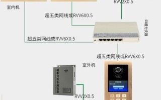 可视门禁怎么改密码（可视门禁怎么改密码设置）