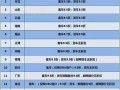 高速etc是怎么收费的（高速etc怎样收费标准）