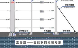电子围栏怎么安装，电子围栏怎么安装知识，电子围栏安装图解