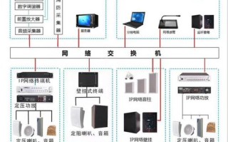 ip对讲怎么配置（非可视楼宇对讲怎么连接两个主机）