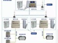 电梯无线对讲系统接线方法，电梯对讲主机怎么接线图解