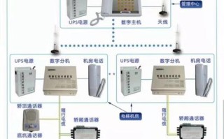 电梯无线对讲系统接线方法，电梯对讲主机怎么接线图解