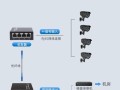 怎么查找光纤摄像头（怎么查找光纤摄像头监控）