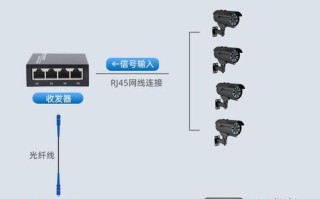 怎么查找光纤摄像头（怎么查找光纤摄像头监控）
