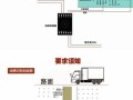 地感线圈怎么安装（道闸地感线圈处理器与道闸怎么连接）