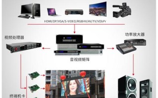拼接屏9屏怎么连接（海康拼接屏怎么融合成一个屏）