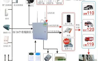 门磁感应器使用方法，安防报警器使用说明书