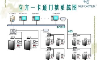 车安门禁怎么设置ip（车辆门禁设置）