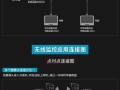 监控ap怎么调（监控ap怎么设置）