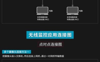 监控ap怎么调（监控ap怎么设置）