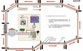 红外对射的，什么防区是什么意思啊?我要在一个80*80的院子围墙安装红外对射，该选几防区呢，红外对射怎么布防