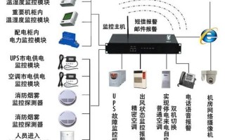 监控中心怎么控制（国家机房规范对消监控室的温度怎么规定的）