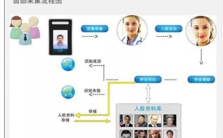 人脸识别通道公司怎么推广（人脸识别推广方案）