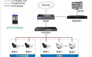 仓库没网络怎么装监控（仓库监控布线方案）