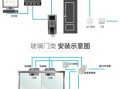 门禁探头视角怎么选（门禁探头视角怎么选择）