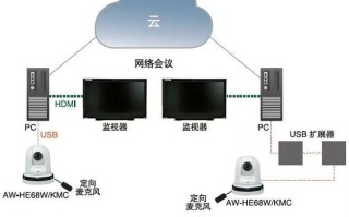 多个摄像机怎么组成（多个摄像机怎么组成的）