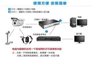 百万高清监控怎么安装（安装监控设备没有硬盘录像机可以吗）