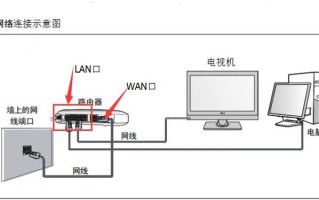 拼接屏的网线怎么连接（拼接屏的网线怎么连接电脑）