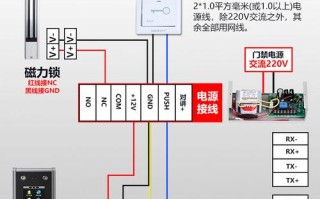 门禁按钮怎么用（门禁按钮怎么用秒懂）