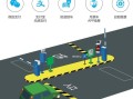 停车场系统怎么收费的（停车场自动收费怎么算）