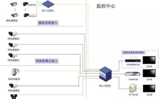 tp球机网络摄像头怎么安装，高清智能无线球机怎么安装视频