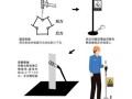 防静电球怎么检测（静电小球实验原理）