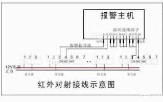 红外对射报警主机怎么安装（红外对射报警主机接线(图文详解)）