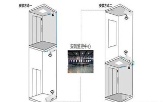 一部电梯用几个网桥，电梯无线网桥怎么安装图解