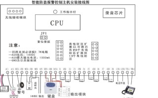 安防灯怎么定位（青鸟crt怎样看报警的位置）