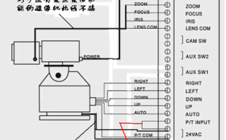 云台控制线怎么串联（云台控制线怎么串联使用）
