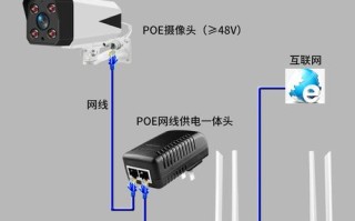 AP摄像头怎么调前面（热点摄像机apc怎么设置）