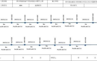 电力管道尺寸标注怎么看（化工管道单线图怎么看）